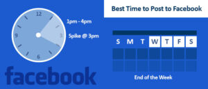 waktu terbaik posting di facebook